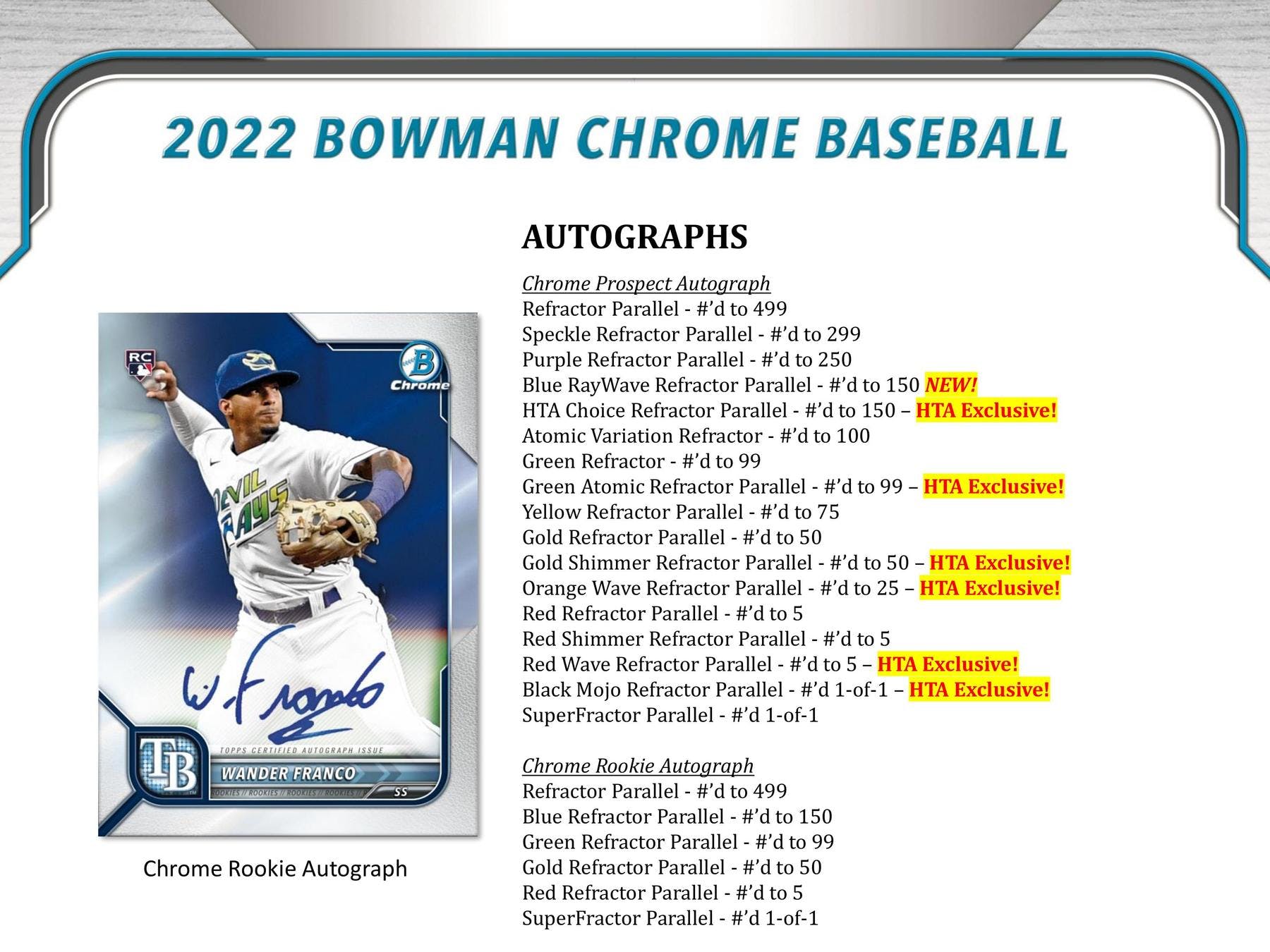 **2022 Topps Bowman Chrome Baseball HTA Choice Box Sealed (11-23 Release) (Free Delivery)
